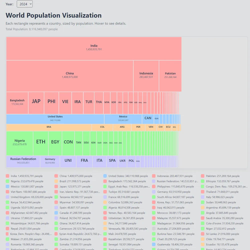 World Population Treemap